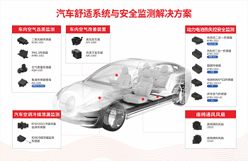 欧博ABG环保车载气体传感器解决方案即将亮相2024法兰克福汽配展
